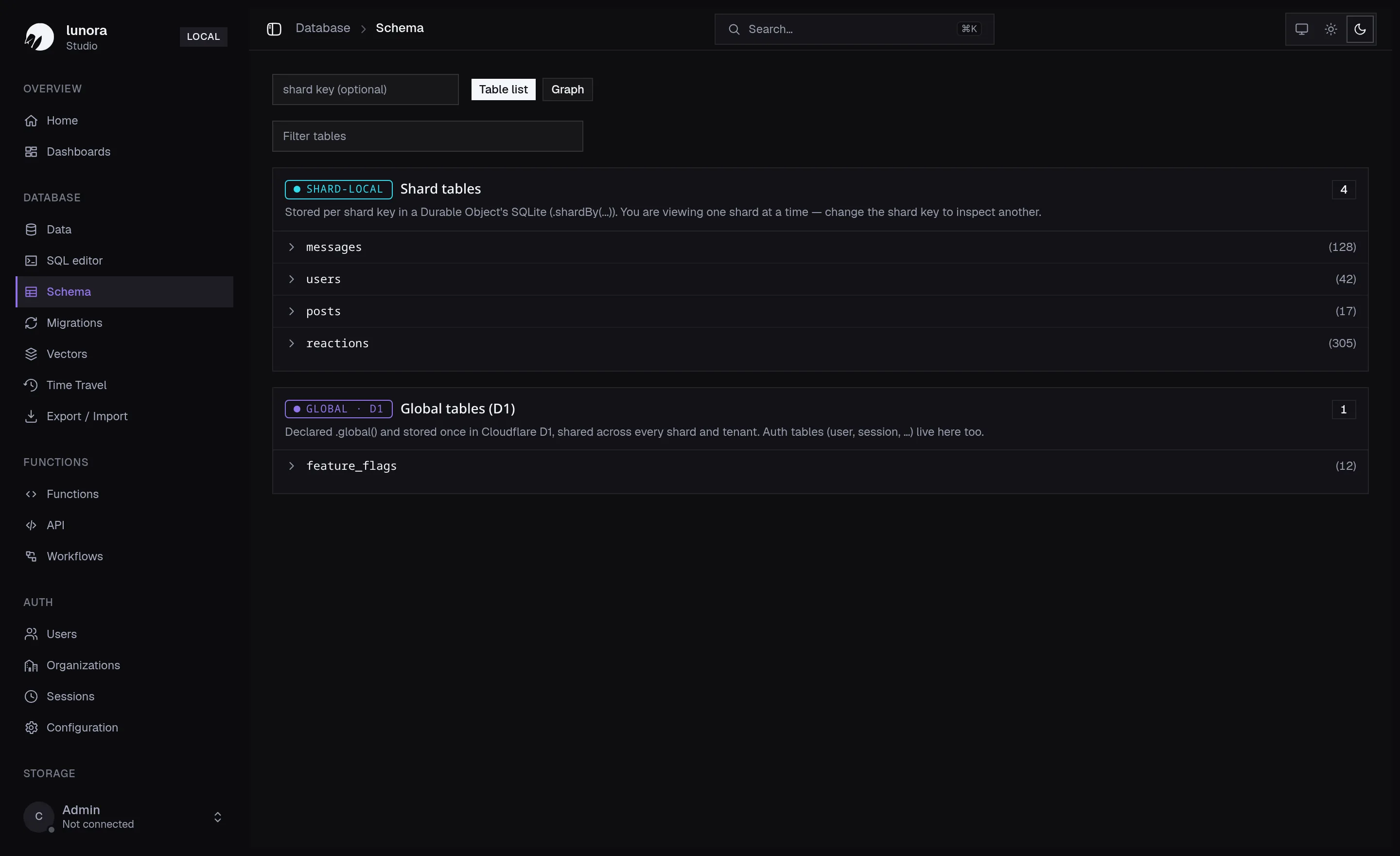 The Studio schema view — shard-local tables and global D1 tables, with a list and graph view